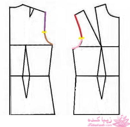 پرسش و پاسخ خیاطی